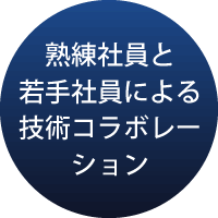 若い社員のパワーと底力