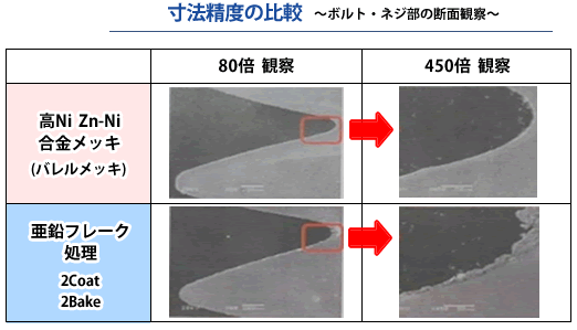 寸法精度の比較